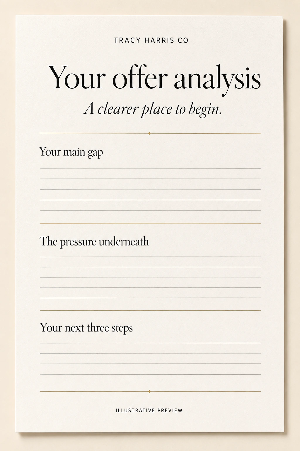 Illustrative first page of the offer analysis report: your main gap, the pressure underneath and your next three steps. No client results.
